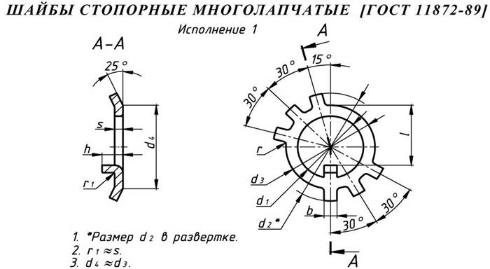 3-126